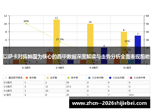 以萨卡对阵韩国为核心的西甲数据深度解读与走势分析全面表现前瞻