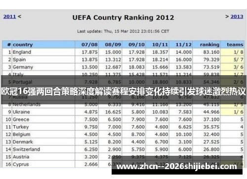 欧冠16强两回合策略深度解读赛程安排变化持续引发球迷激烈热议