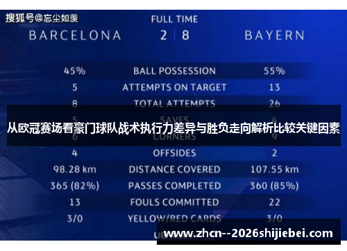 从欧冠赛场看豪门球队战术执行力差异与胜负走向解析比较关键因素
