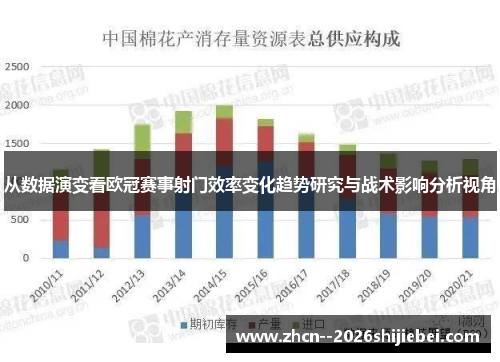 从数据演变看欧冠赛事射门效率变化趋势研究与战术影响分析视角