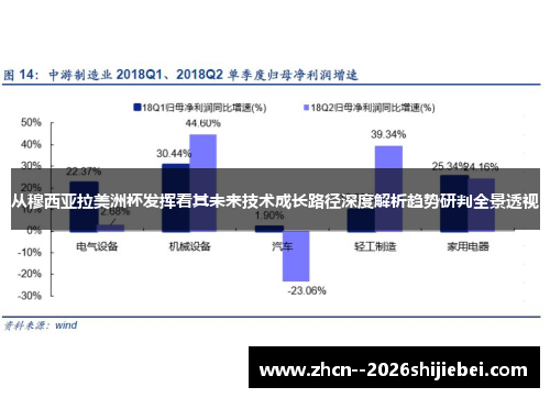 从穆西亚拉美洲杯发挥看其未来技术成长路径深度解析趋势研判全景透视